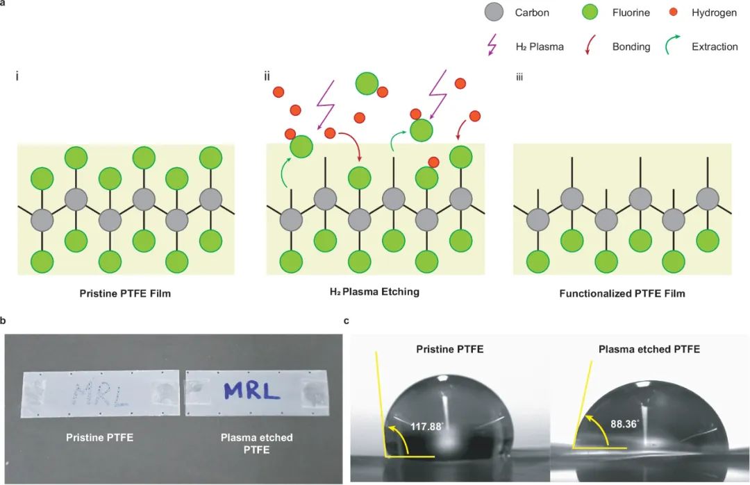 波士顿大学研究团队打造毫米级自感知软刚混合机器人 解决小型软机器人制造与集成难题(图3)